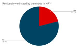 Chaos statistics